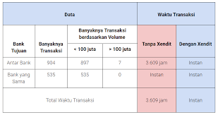 Limit transfer uang bri lewat atm. Keuntungan Transfer Uang Dengan Xendisburse Xendit