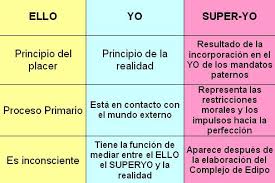 We did not find results for: Aparato Psiquico De Freud Psicologia Para Grafologos