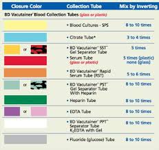 Labcorp Tube Chart Related Keywords Suggestions Labcorp