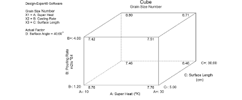 Review how to find zeroes of a cubic in special situations. The Cubic Graph Representing The Effect Of The Abc Factor In The Download Scientific Diagram