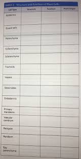 We did not find results for: 1 Use Table 2 To Describe The Structure And Function Chegg Com