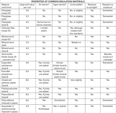 Insulation Materials The Ashi Reporter Inspection News