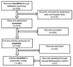 See your favorite smoke detectors and alarm fire discounted & on sale. Sensors Free Full Text Wearable Sensors For Monitoring Of Cigarette Smoking In Free Living A Systematic Review Html
