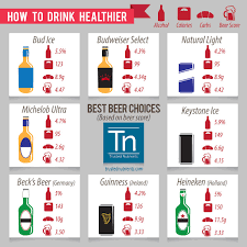 Pin By Trusted Nutrients On Tipsy Opsy Popsy Alcohol Calories Alcohol Content Healthy Alcohol