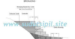 Kali ini tim argajogja akan berbagi file excel perhitungan pondasi tiang pancang format excel. Konstruksi Pasangan Batu Bronjong Pada Sungai Kali Gambar Kerja Rab File Download Sudut Sipil