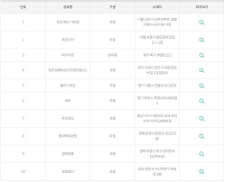 2021년 2월 6일(토) 오후 8시 40분 sbs 로또 추첨 생방송. C Ew61qbl4zfkm