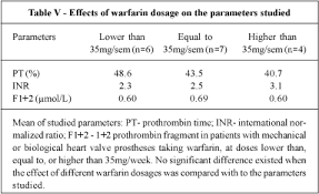 Evaluation Of The Marker Of Hypercoagulability Prothrombin Fragment F 1 2 In Patients With Mechanical Or Biological Heart Valve Prostheses