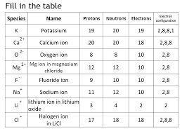 Atoms Very Small If A Helium Atom Was The Size Of A Full Stop Then The Average Gerbil Would Be The Size Of The Earth Ppt Video Online Download
