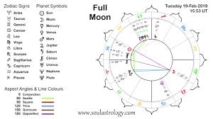 Soul Astrology Adding The Full Moon Chart 19 February