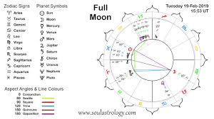 Soul Astrology Adding The Full Moon Chart 19 February