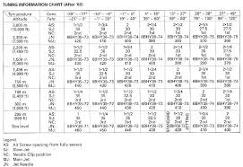 03 Cr250 Jetting Chart