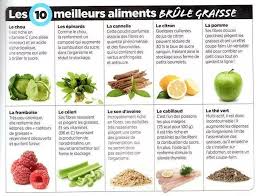 Pin Van Celine Ramquet Op Bien Etre Liveclean Eten Gezond Recepten