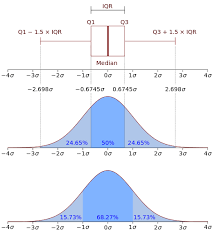 Probability Density Function Wikipedia Data Science Scientific Method Interview Questions And Answers