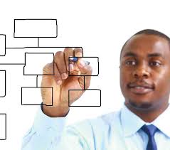 Pasos Sencillos Para Iniciar su Negocio