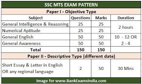 Get ssc mts 2020 application form direct link at shiksha.com. Ssc Mts Recruitment 2016 2017 For 8300 Multi Tasking Staff Posts Begins Bankexamsindia Com All About Ibps Bank Exams Govt Exams And Jobs