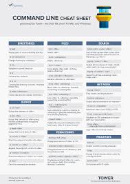 Maybe you would like to learn more about one of these? Command Line Cheat Sheet Learn Version Control With Git