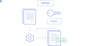 To help you understand how bitcoin's blockchain technology works and why it's been able to propel bitcoin to the top of the cryptocurrency market, we decided to write a blog post about it. Bitcoin And Cryptocurrency Algorithms And Implementation Tutorial Toptal