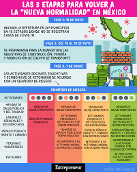 Probablemente del 15 al 30 de junio de 2020 el semáforo podría cambiar a naranja, en julio a amarillo, y hasta agosto o septiembre a verde. Infografia Las 3 Etapas Para Volver A La Nueva Normalidad En Mexico