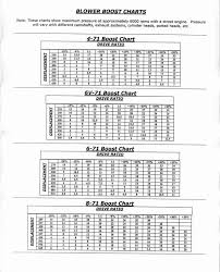 Pulley Boost Charts