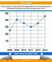 Line Graph Example For Kids Printables And Charts Within