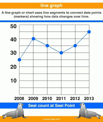 line graph example for kids printables and charts within