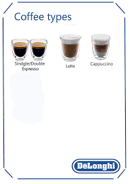 The biggest catalogue of instruction manuals. Delonghi Delonghi Coffee Machine Magnifica Esam4000 B Black Rolls Technology Store Cyprus