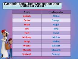 Menyerap menjadi bahasa pertuturan yang dijadikan sebagai perantara komunikasi ujung perkataan berkenaan diletakkan singkatan seperti perkataan (a) atau (ar); Nahimunkar Kata Kata Serapan Dari Bahasa Arab