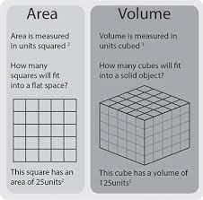 Calculating Volume Skillsyouneed