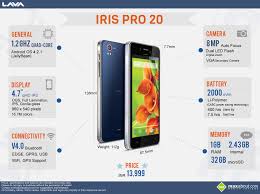 All You Need to Know about Lava IRIS Pro 20