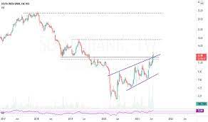 Investor relations / shares & stock information / share price. Southbank Stock Price And Chart Nse Southbank Tradingview India