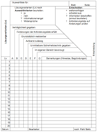 Machen impressive anforderungsliste vorlage motiviere dich, in deinem house verwendet zu werden sie können dieses bild verwenden, um zu lernen, unsere hoffnung kann ihnen helfen, klug zu sein. Bewertungsmethoden In Der Konstruktion Grobbewertung Feinbewertung