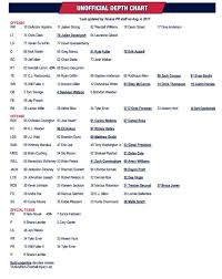 texans release unofficial depth chart for opening preseason game