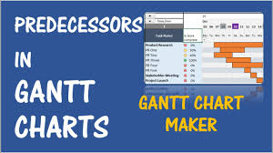 how to implement predecessors in gantt charts