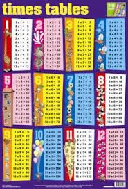 Download A Times Table Chart To Help Memorize Your Math