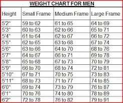 Height To Weight Chart Weight Management
