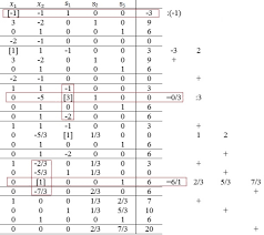 Jeudi 12 septembre 2013 (8 years ago). Simplex Algorithmus Studimup De