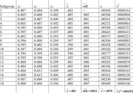 Thickness Measurements For 18 Consecutive Osb Panels