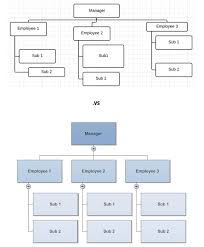 10 Tips For Perfect Organizational Charts