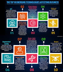 The Top 10 Emerging Tech Affecting Business