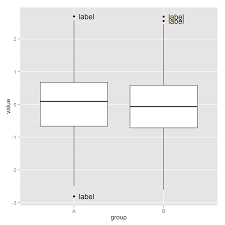 Box plots with outliers excel 2016 has added a box and whiskers chart capability. Labeling Outliers Of Boxplots In R Stack Overflow