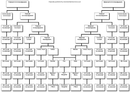 jeff drakes blank family tree chart family tree chart