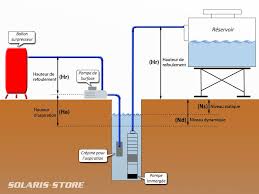 Schema Installation Pompe Immergee Puit Luxe Irrigation Solar Bar Chart