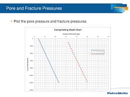 Casing Point Selection Ppt Download