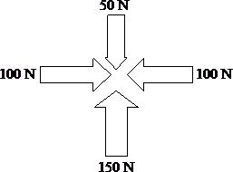 A Net Force Is The Combination Of All The Forced That Act In An Object In The Picture All The Forces In Newto Houston Astros Logo Astros Logo Houston Astros