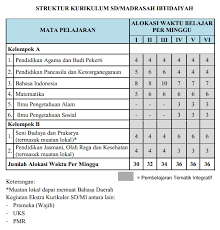 Maybe you would like to learn more about one of these? Struktur Kurikulum Sd Mi Pada Kurikulum 2013 Abdi Madrasah