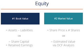 You don't, however, need to be a financial planning expert to have a firm grasp on what each of these concepts means and how they impact you. What Is Equity Definition Example Guide To Understanding Equity