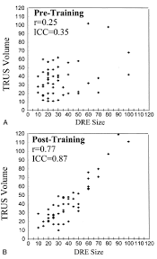 Digital rectal examination (dre) combined with serum psa remains the best available method to recommend prostate biopsy for detection of prostate cancer. Use Of A Prostate Model To Assist In Training For Digital Rectal Examination1 Urology