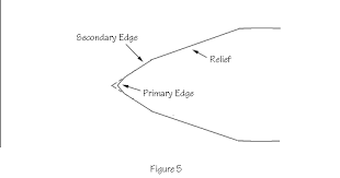 The sharpening angle for your knife is half the angle of the cutting edge (after all, you will sharpen on 2 sides). Mike Casey S Knife Sharpening Page