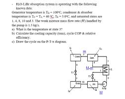 H2o Libr Absorption System Is Operating With The Chegg Com