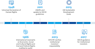 There is no consensus on which machines qualify as robots but there is general agreement among experts, and the public, that robots tend to possess some or all of the following abilities and functions: Why And How Investors Should Act On Human Rights Thought Leadership Pri